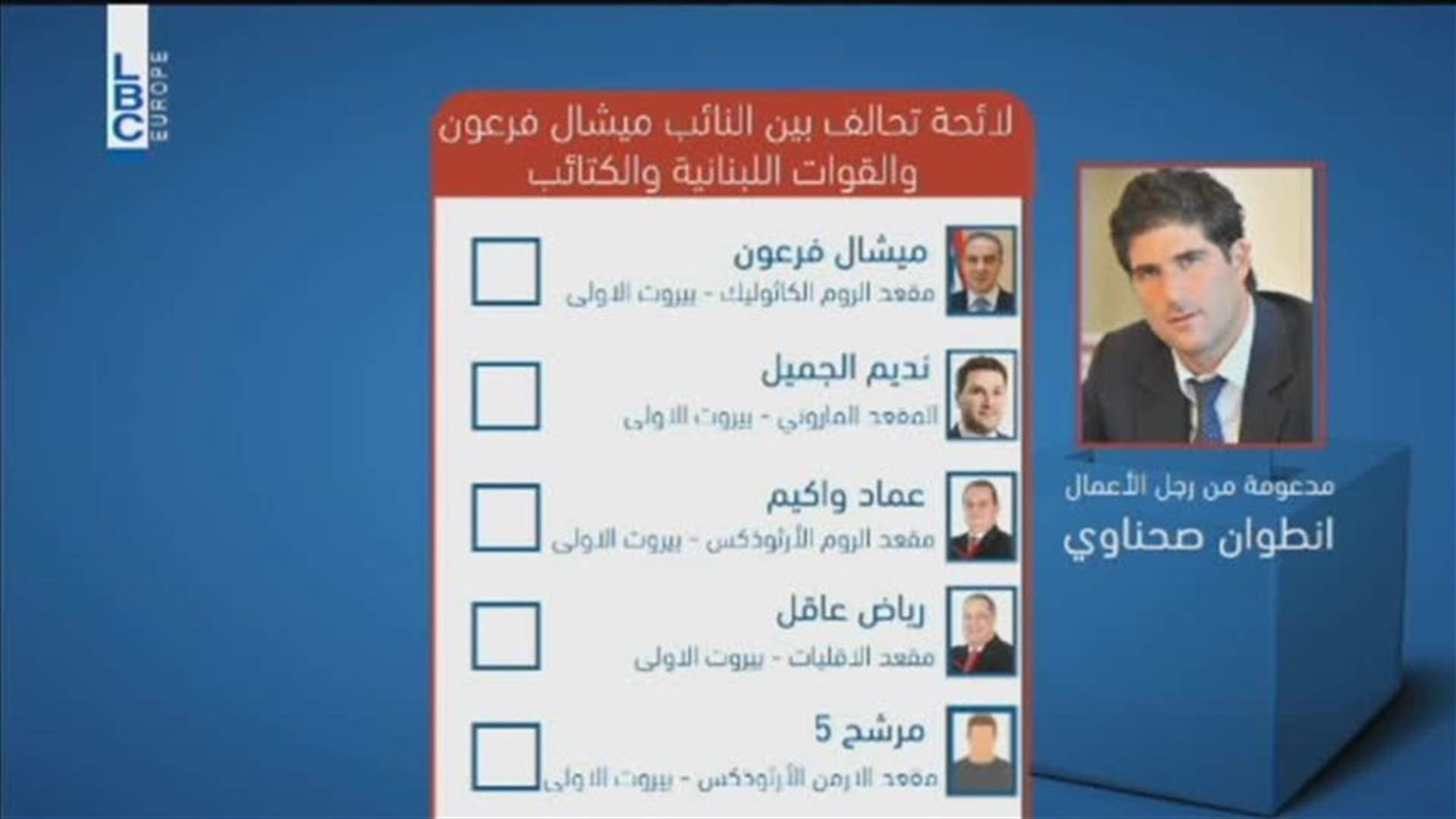 LBCI