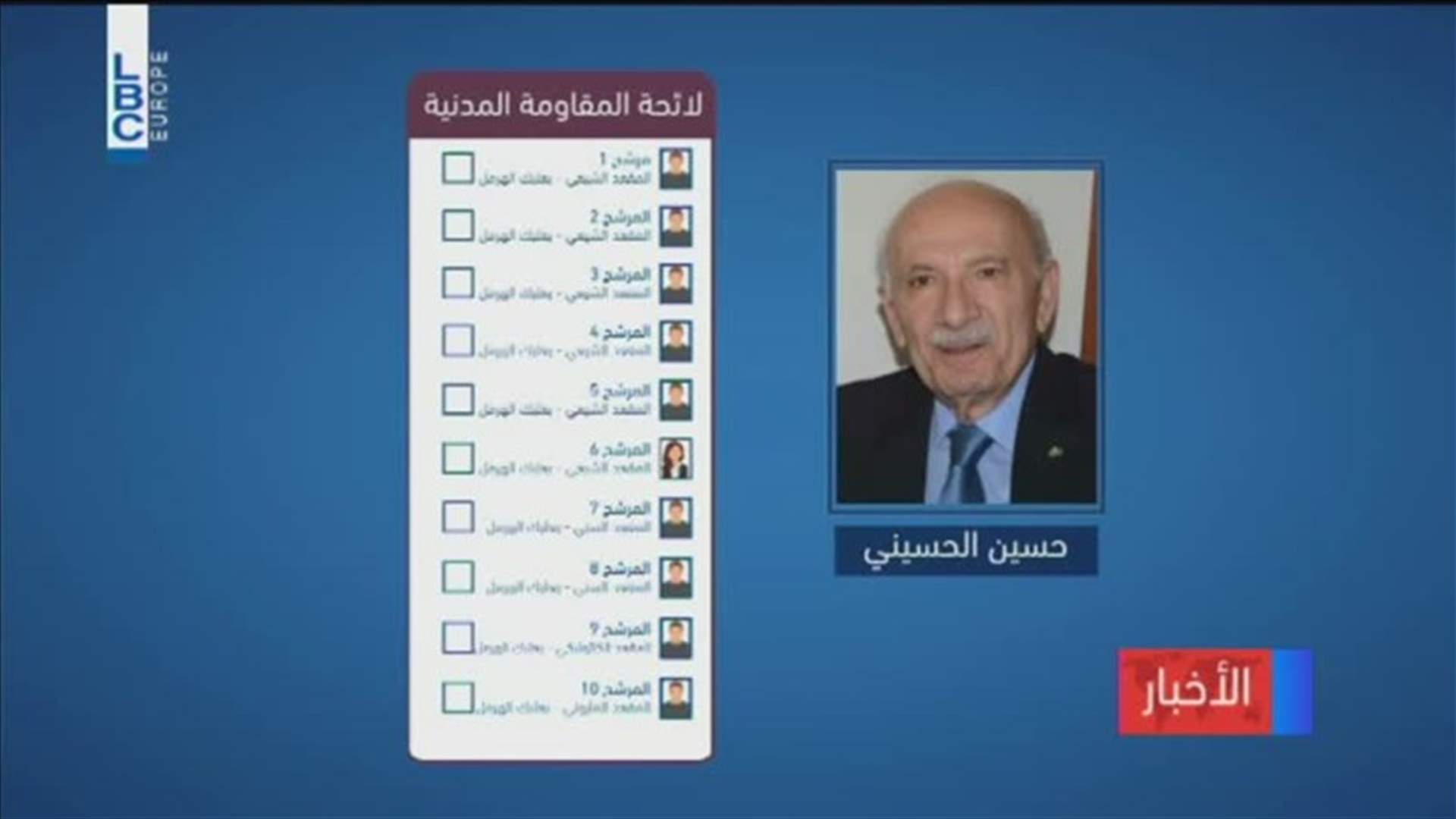 LBCI