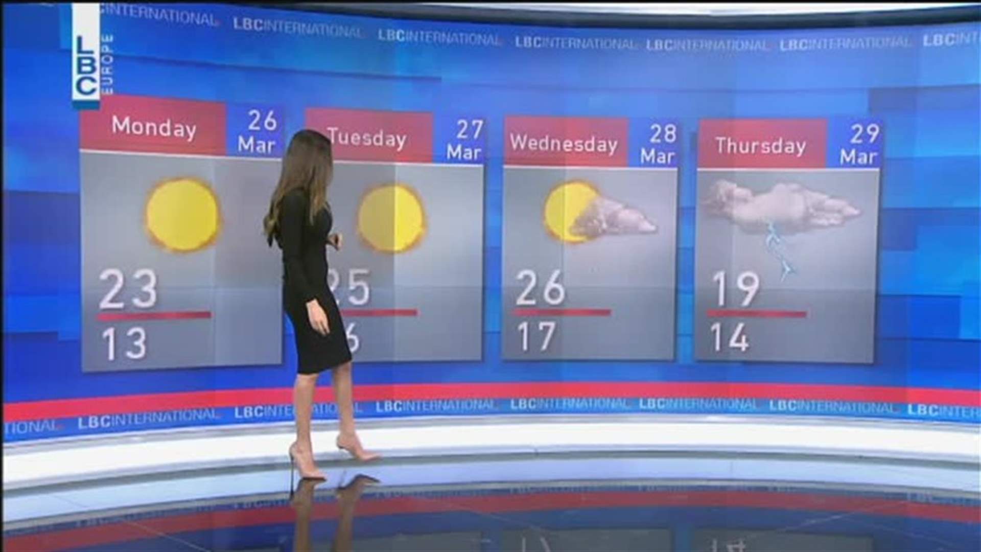 LBCI