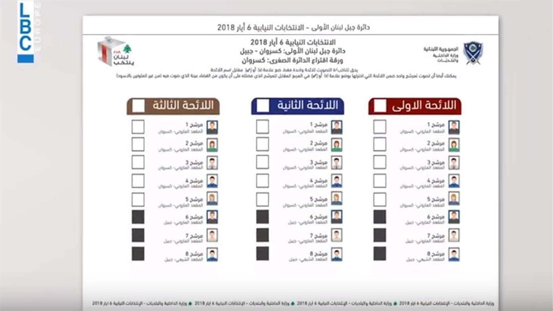 LBCI