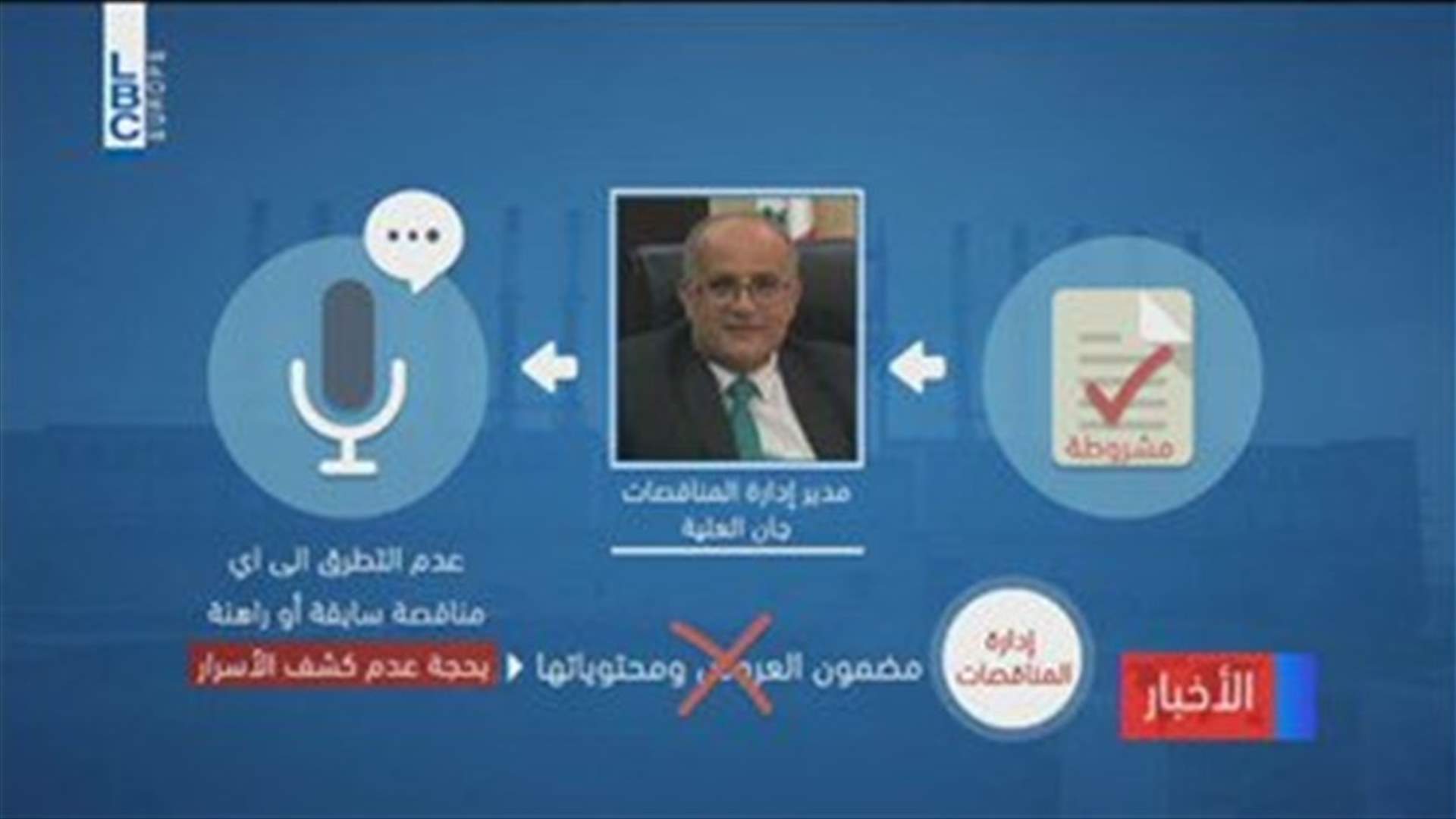 LBCI