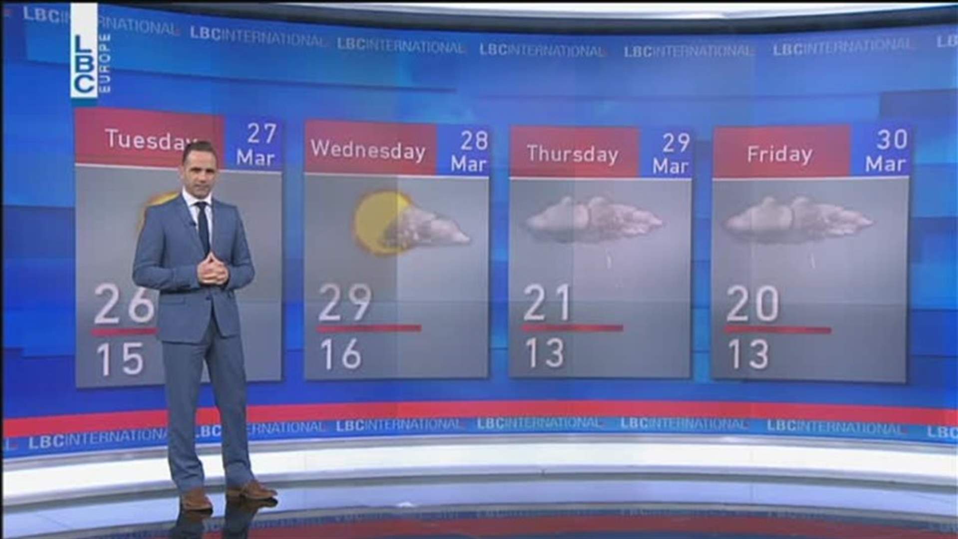 LBCI