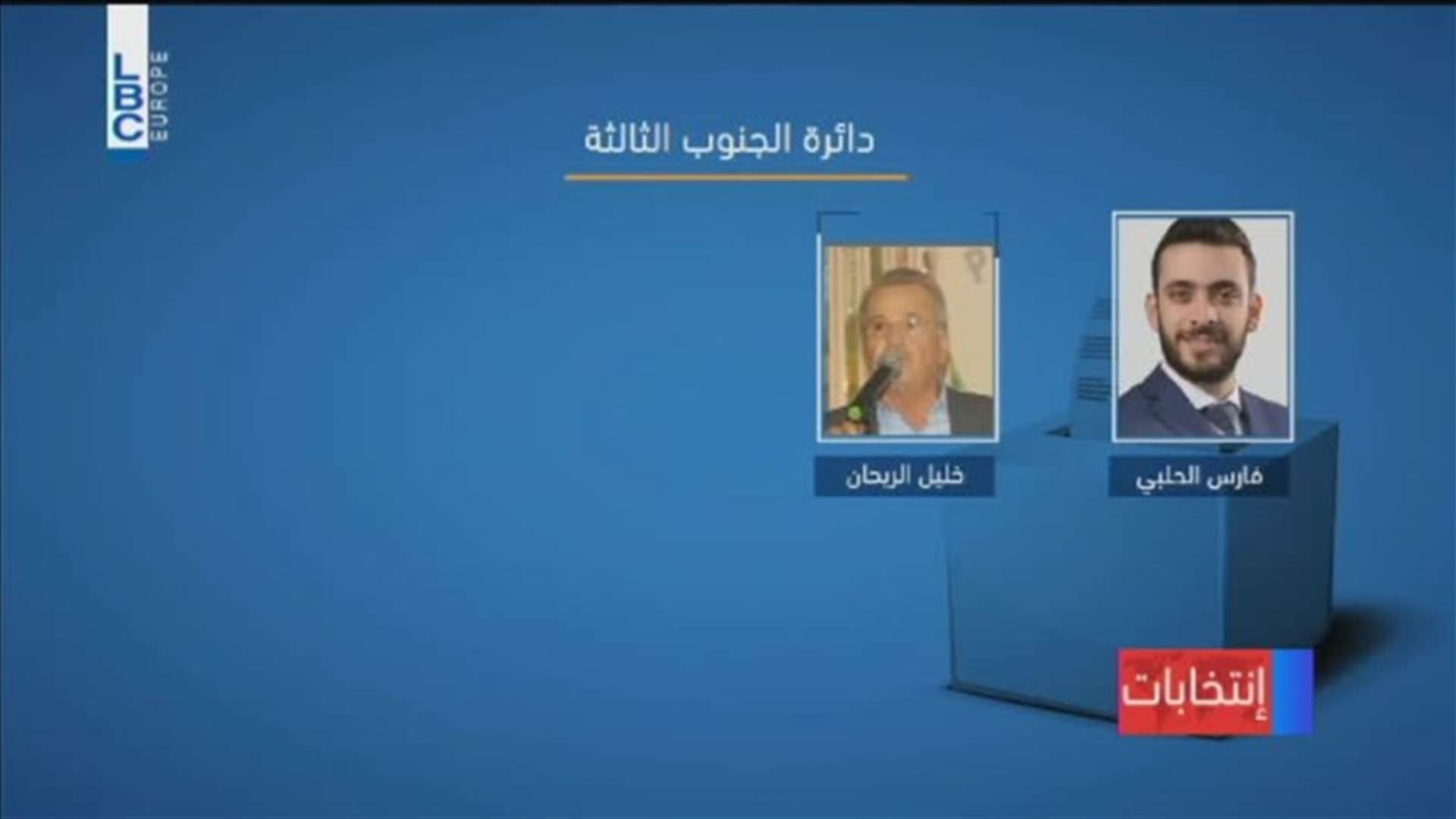 LBCI