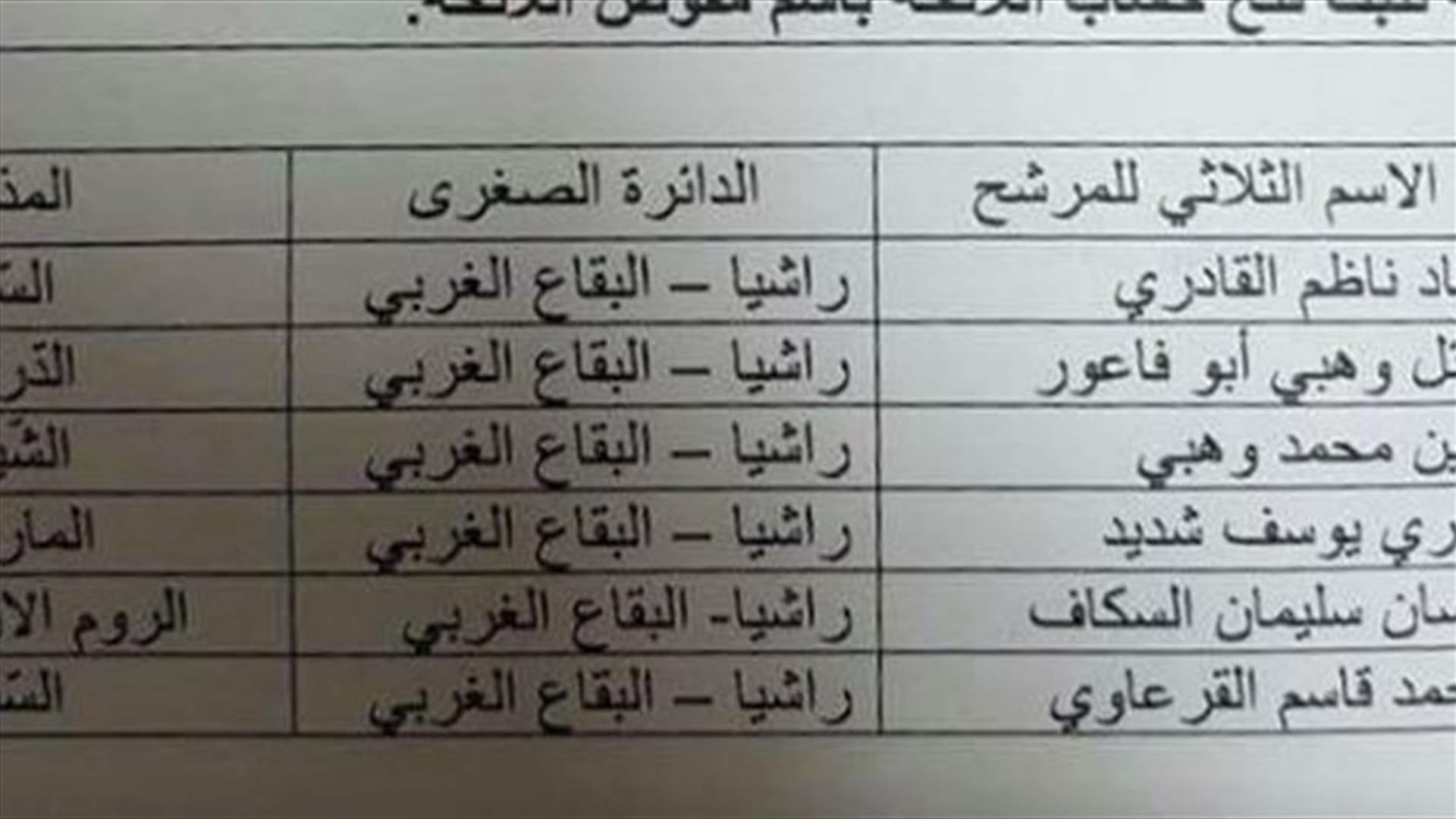 الحياة : ضغط انتهاء مهلة تسجيل اللوائح الانتخابية يبدّل في مرشحي "المستقبل – التقدمي" في "الغربي"