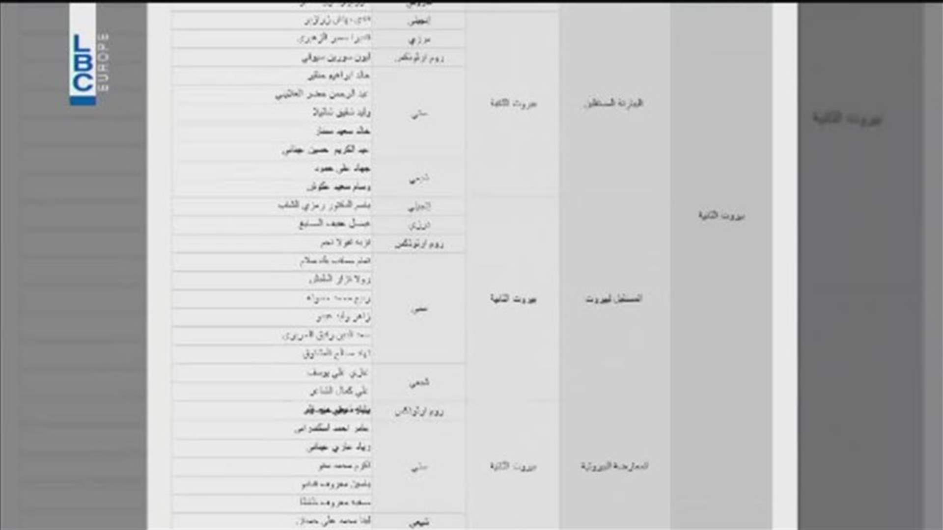 LBCI