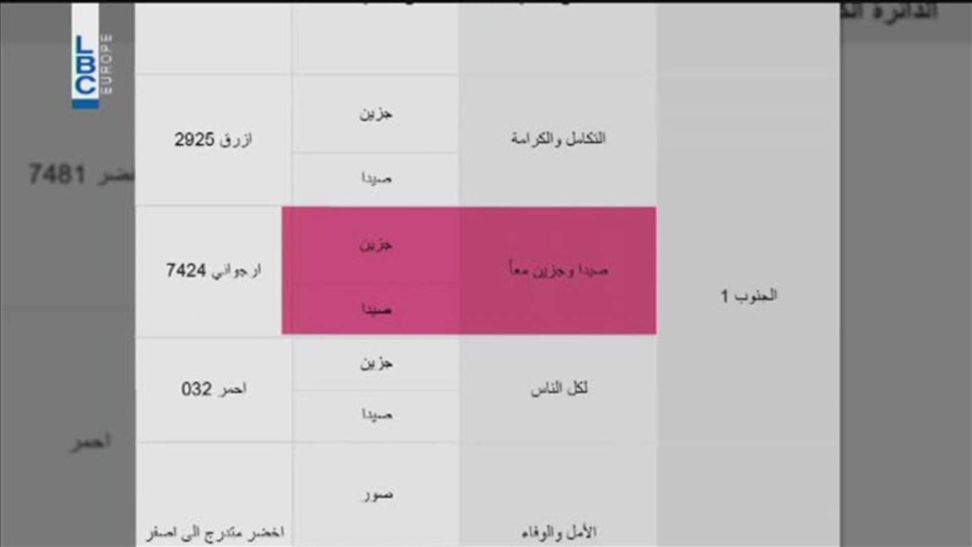 LBCI
