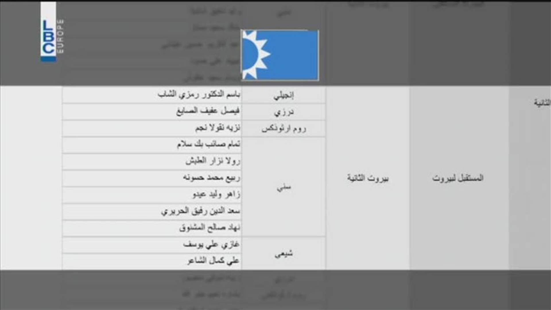 LBCI