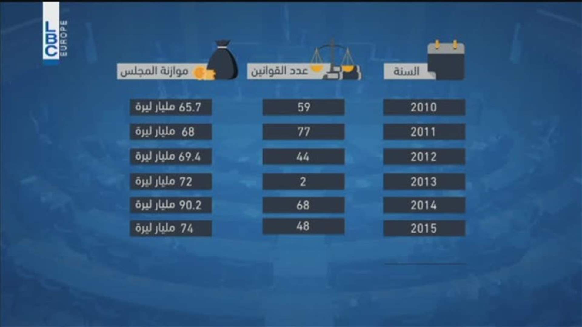 LBCI