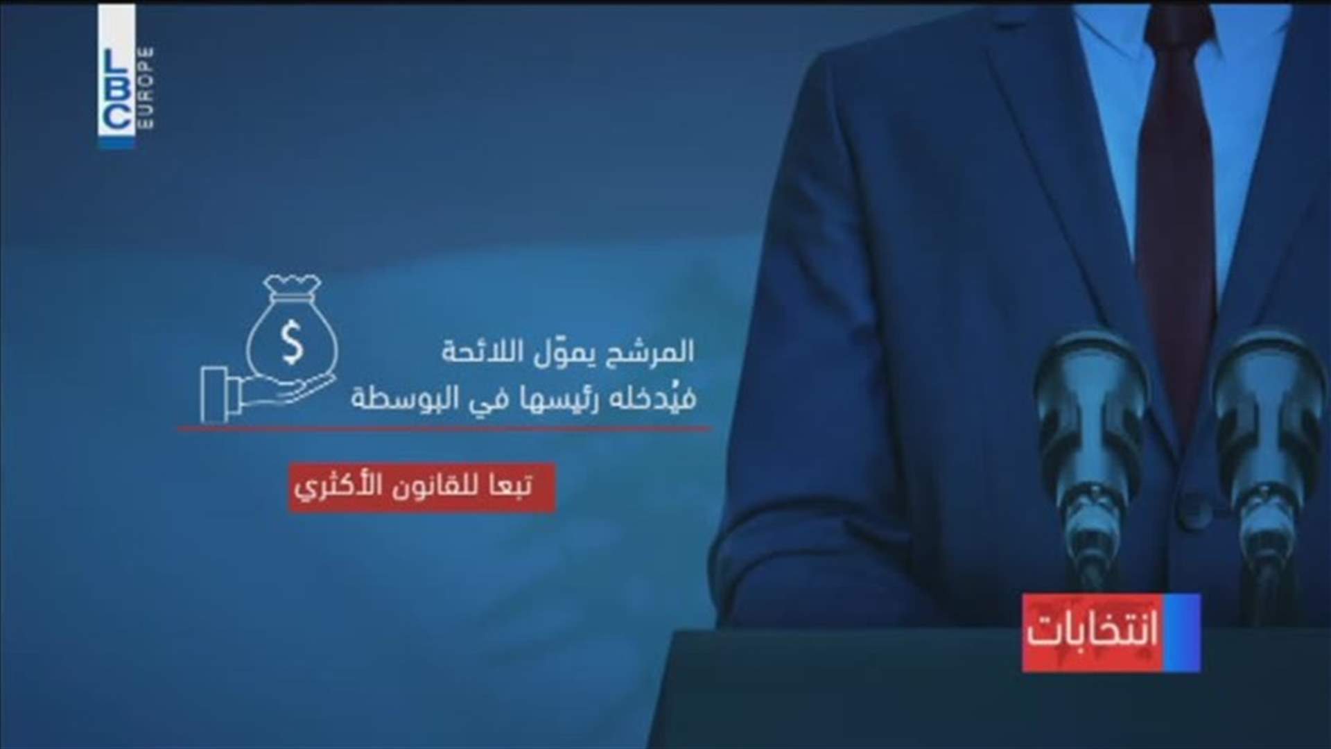 LBCI