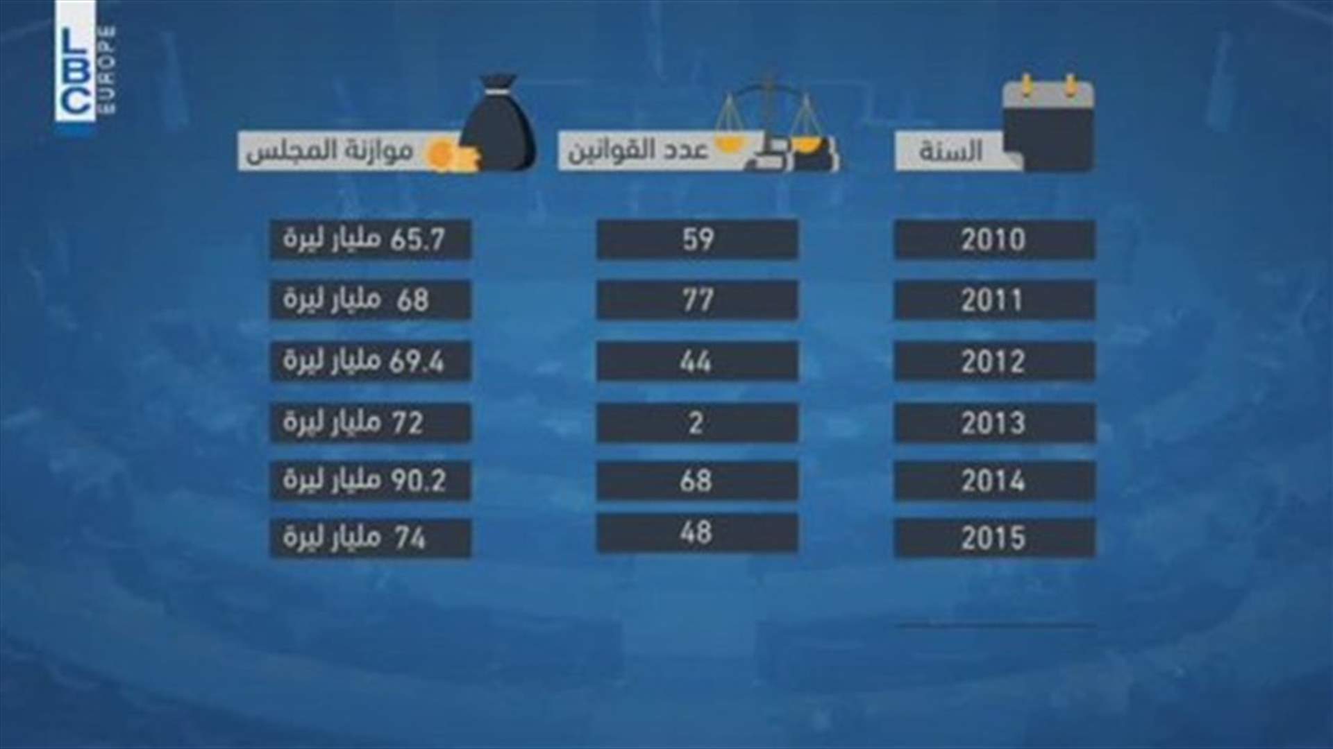 LBCI