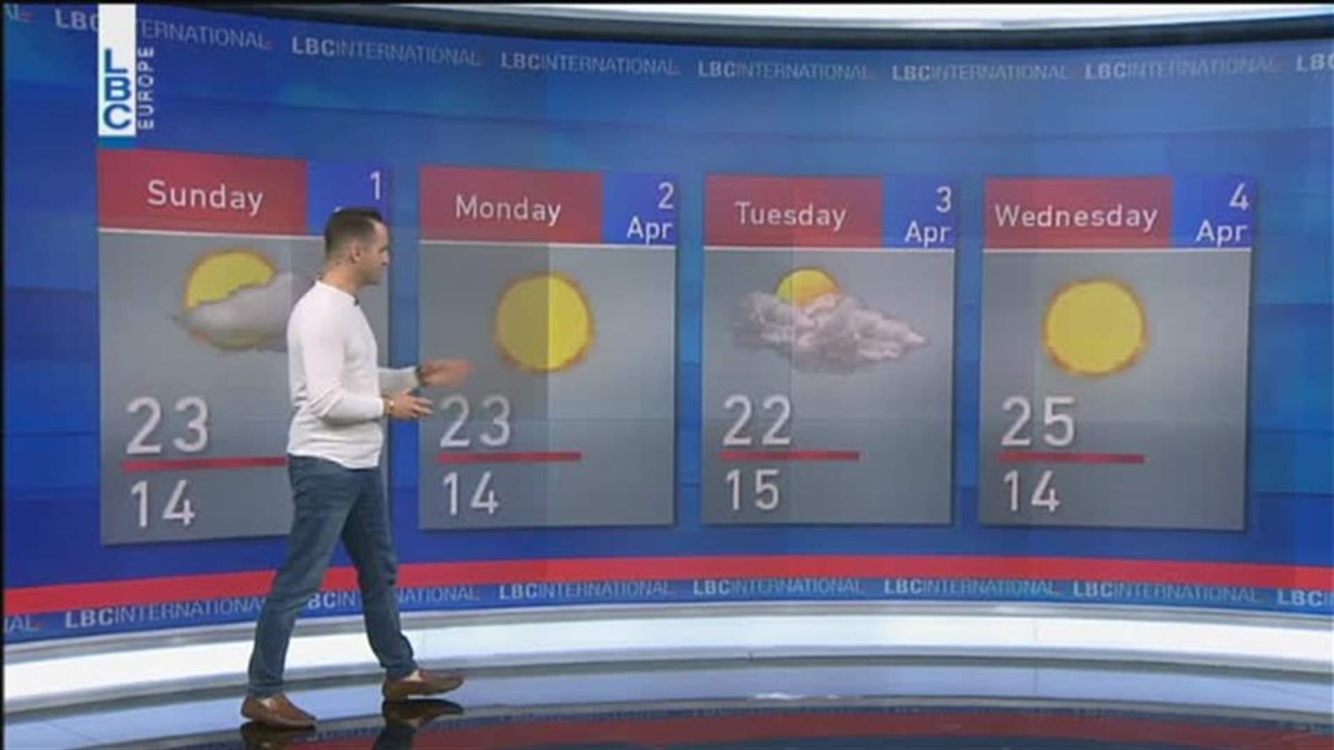 LBCI
