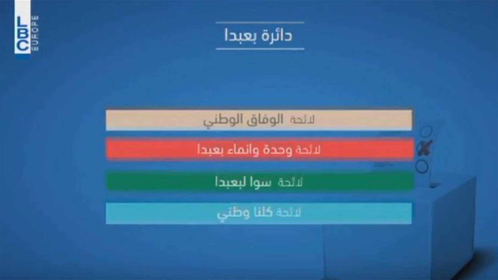 LBCI