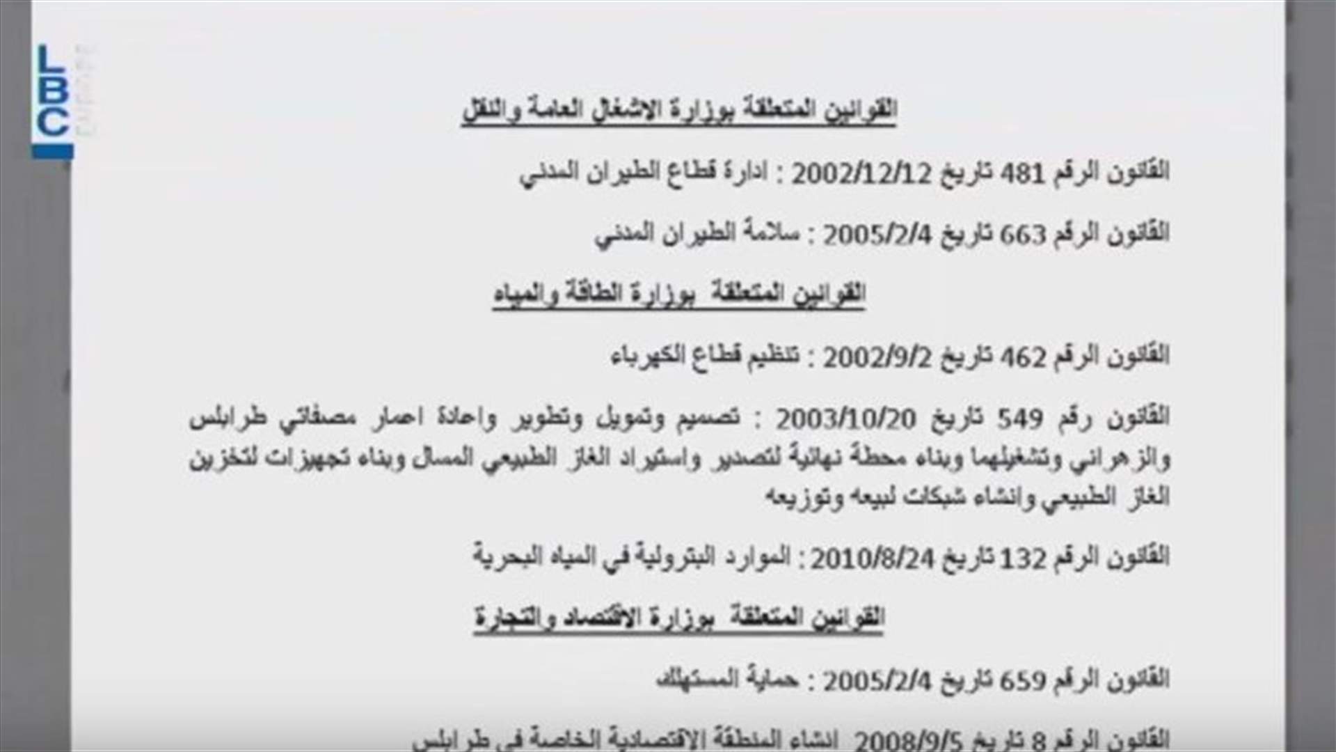 LBCI