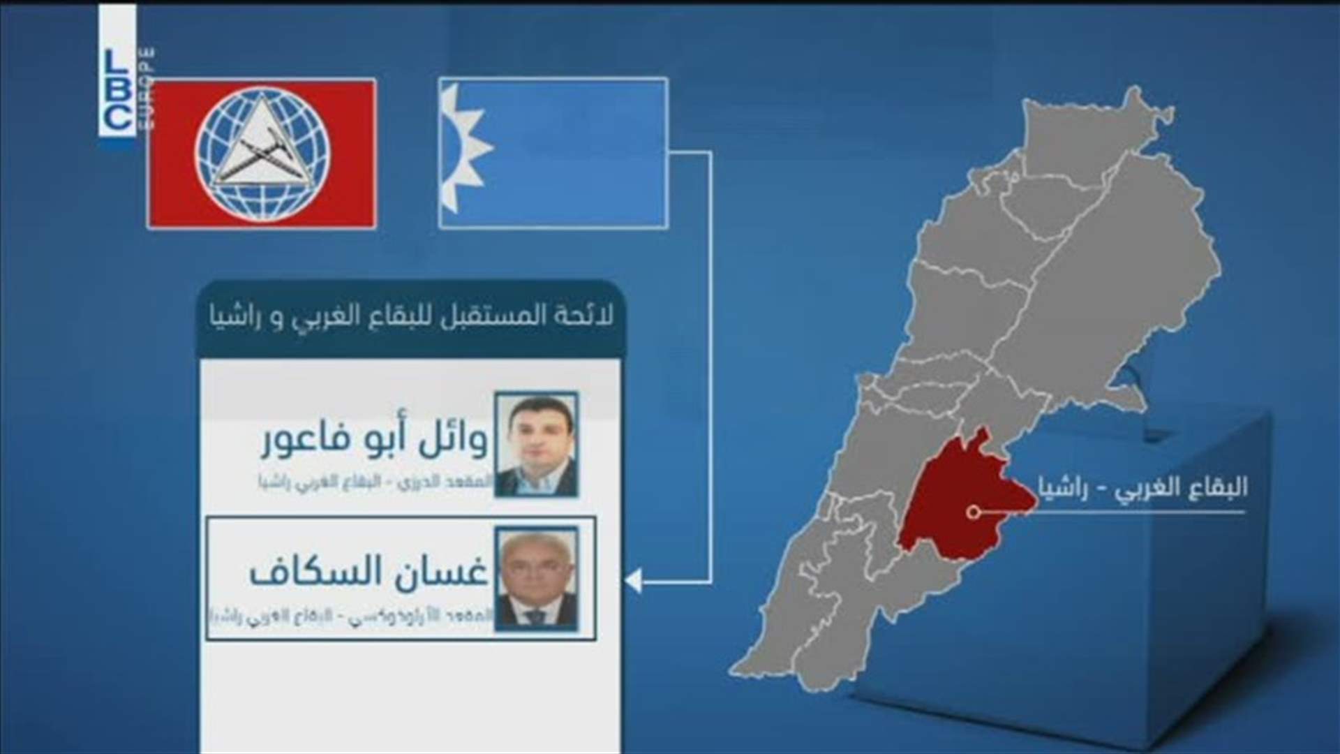 LBCI