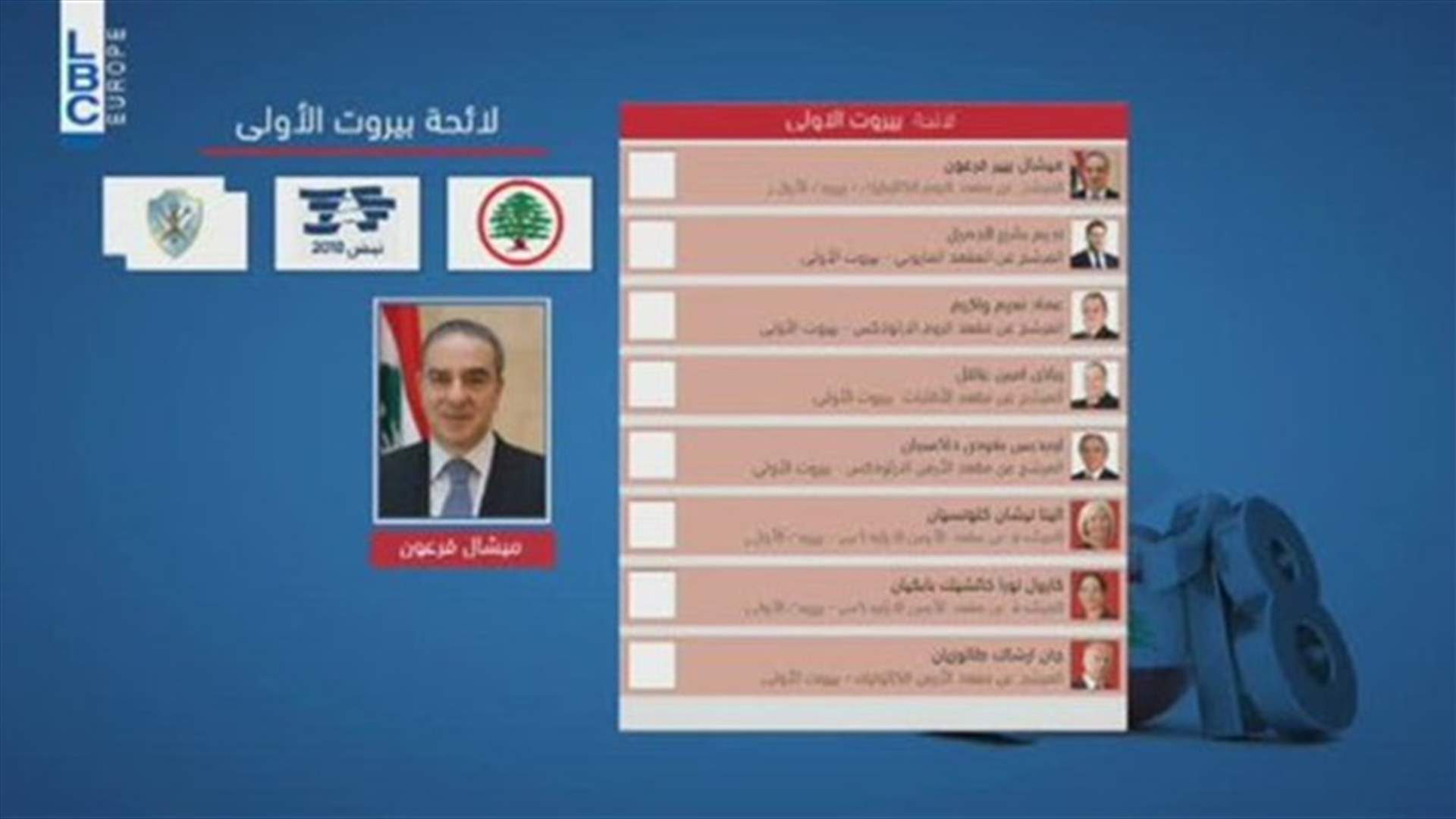 LBCI