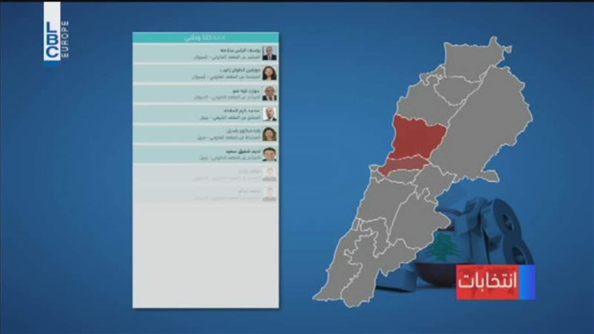 LBCI