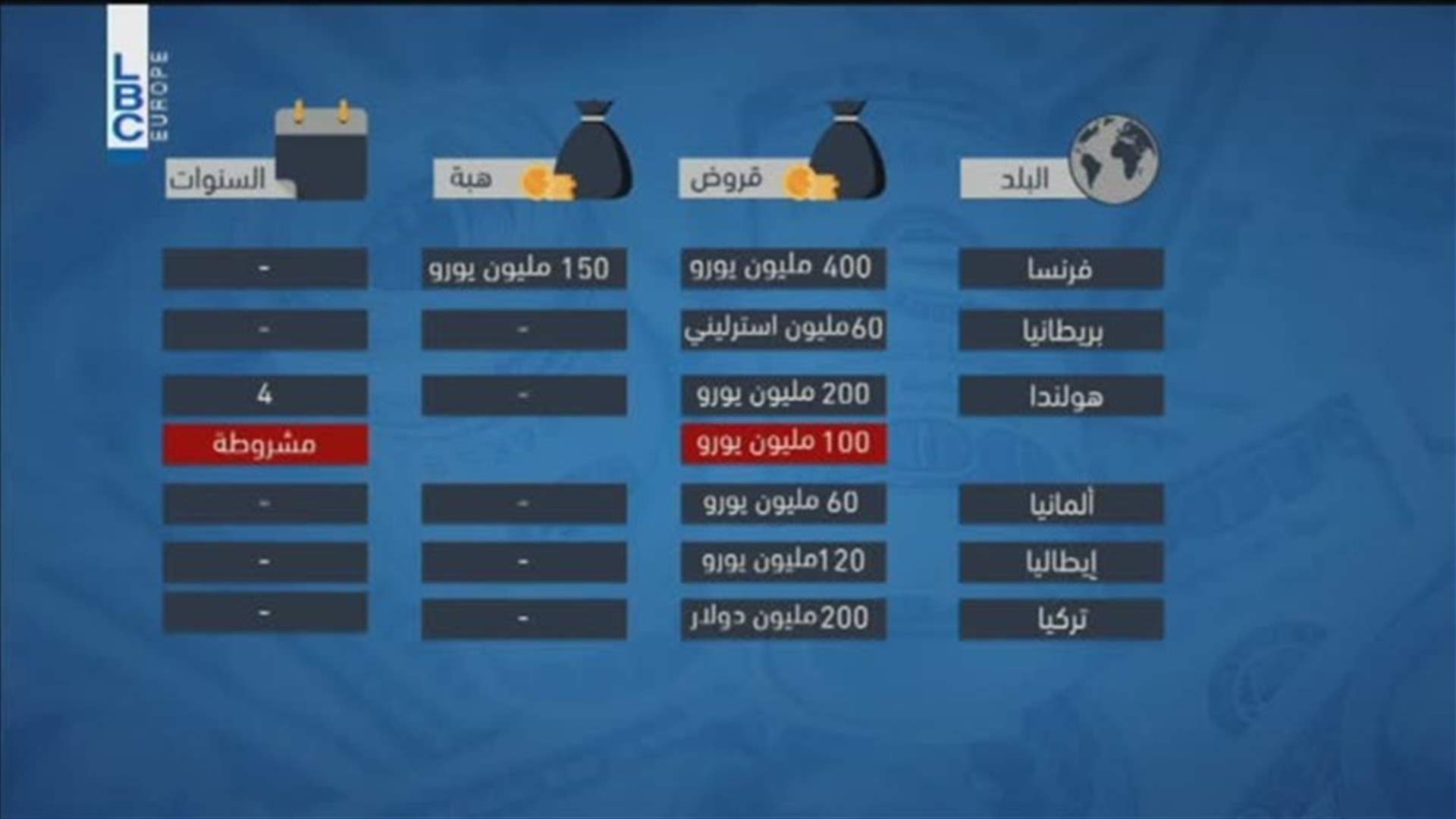 LBCI