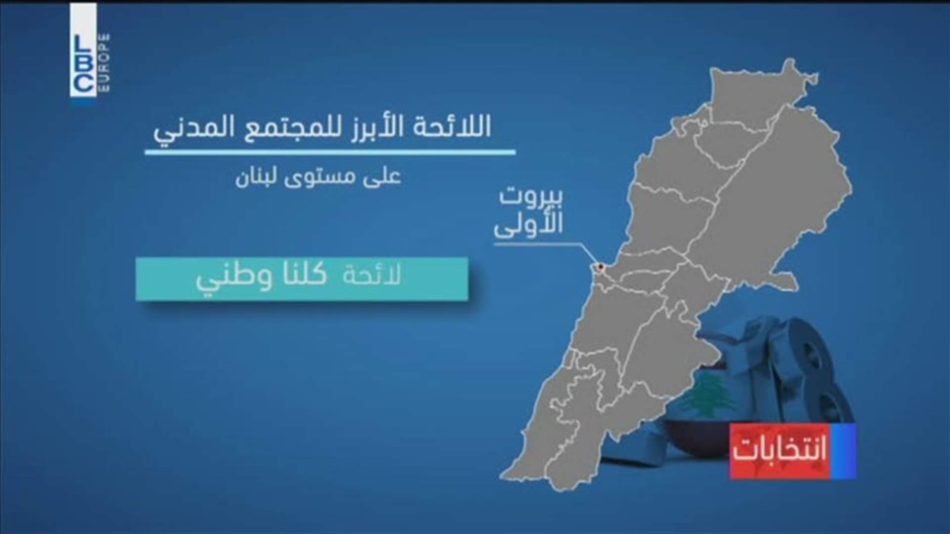 LBCI