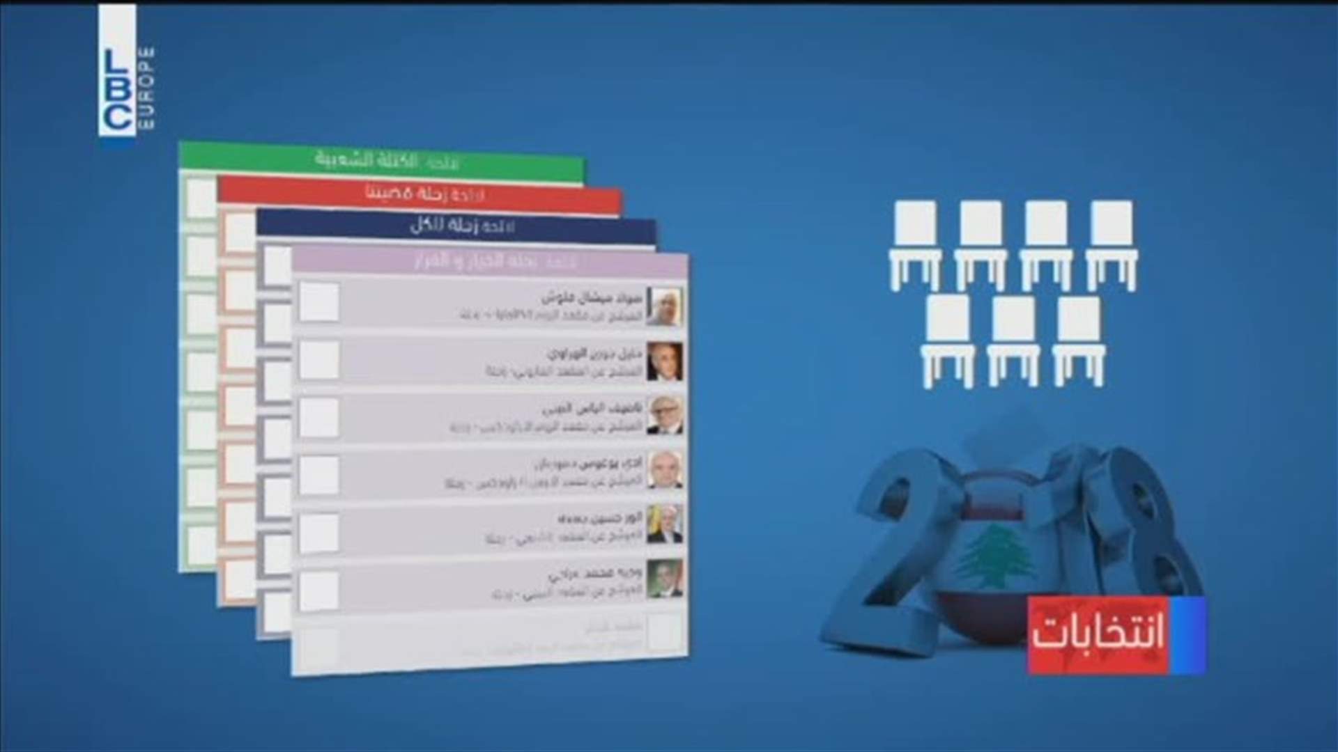 LBCI