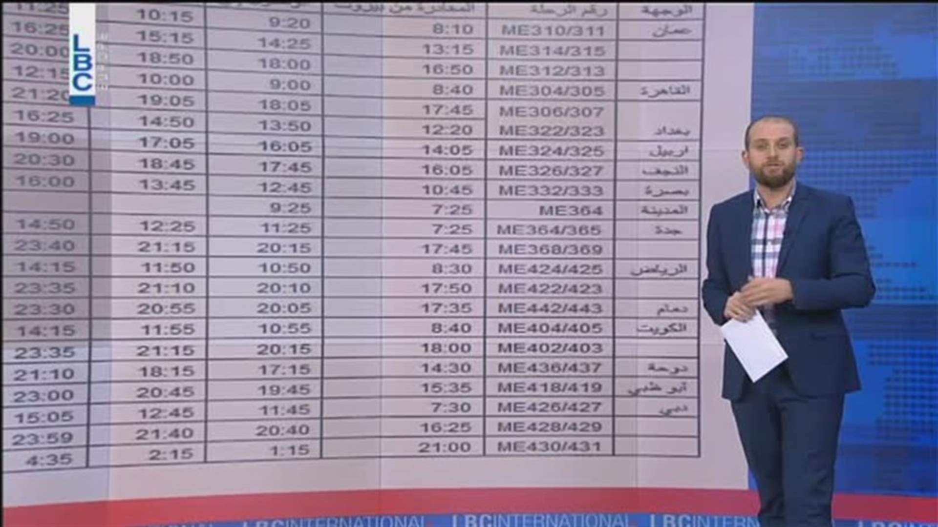 LBCI