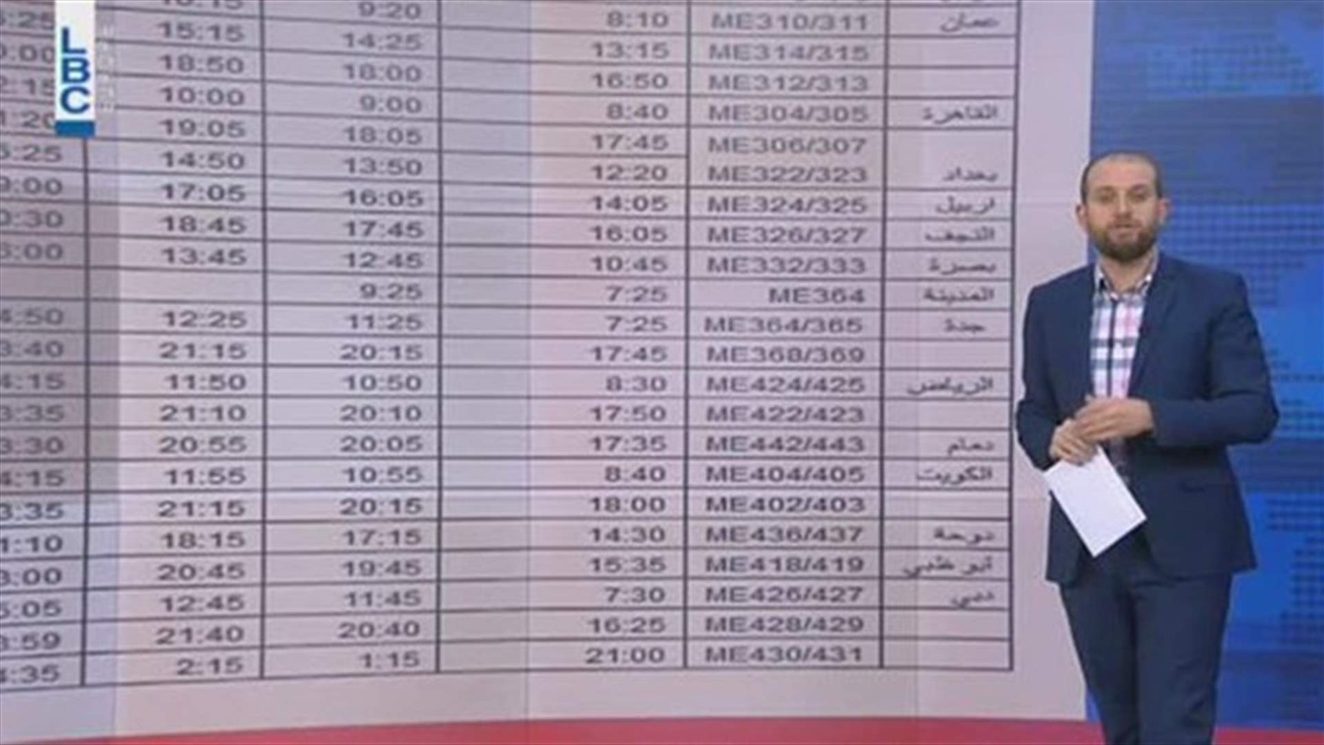 LBCI