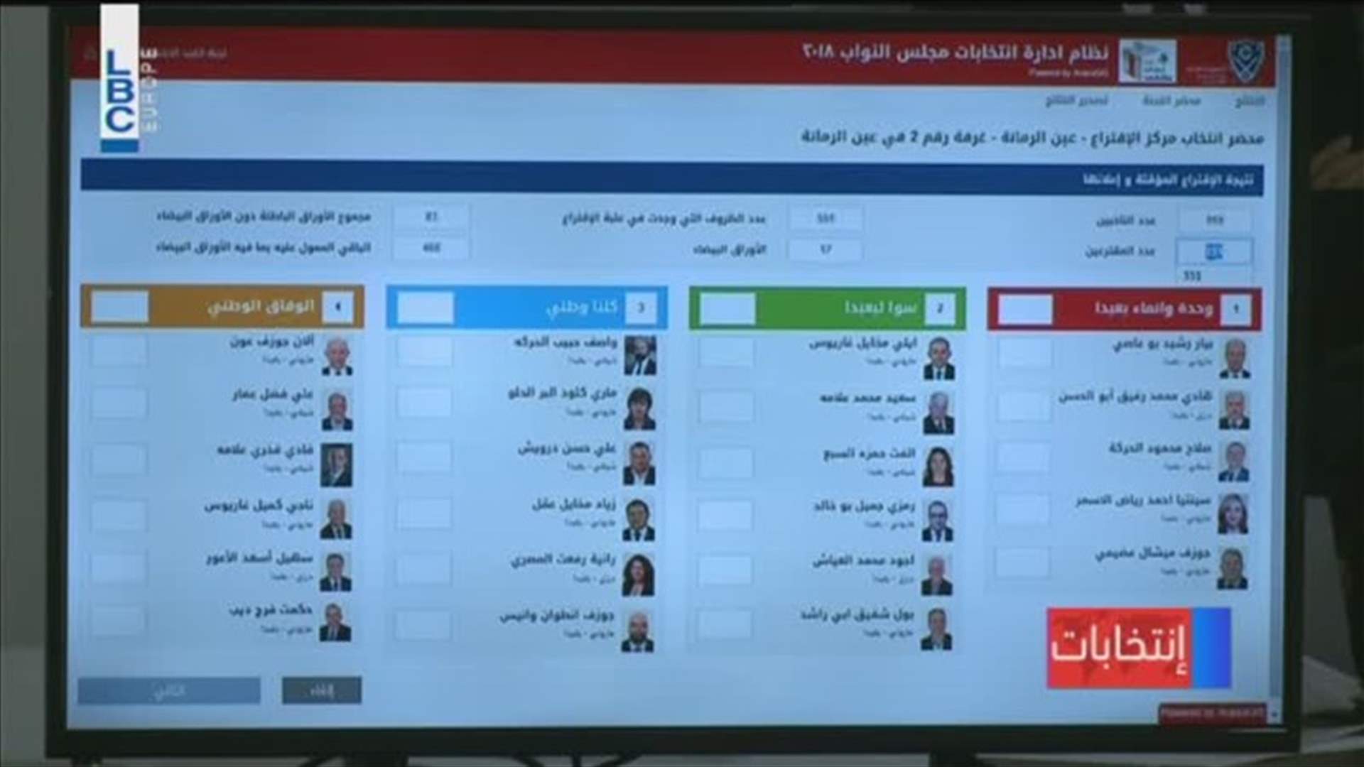LBCI