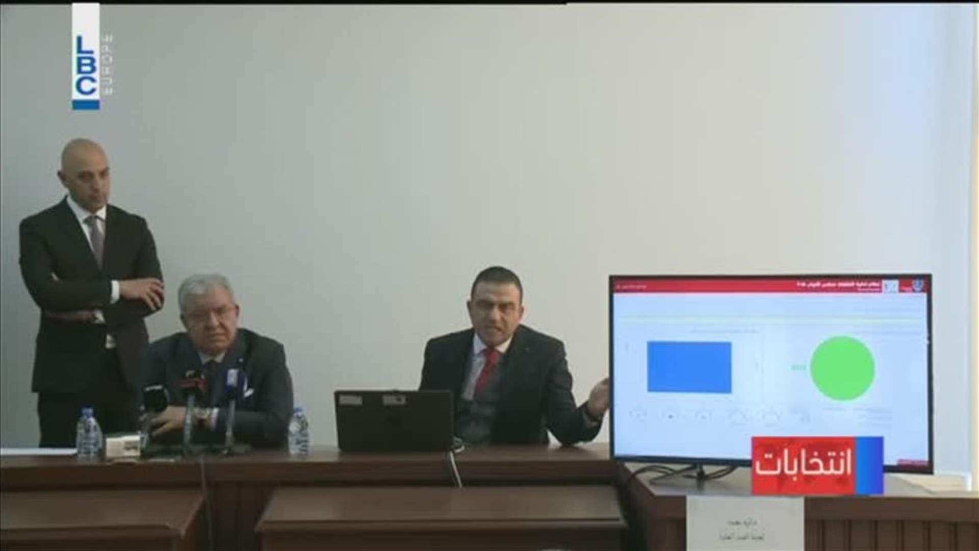 LBCI