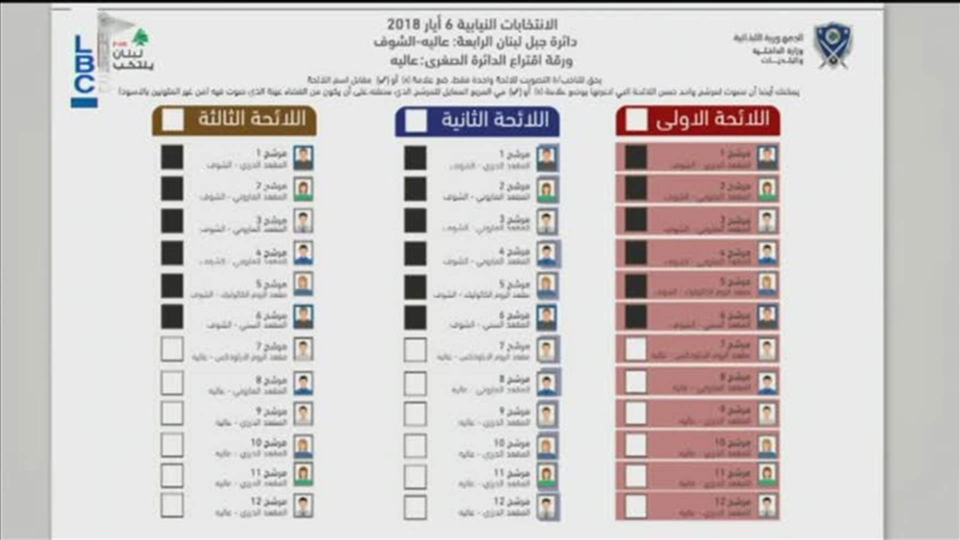 LBCI