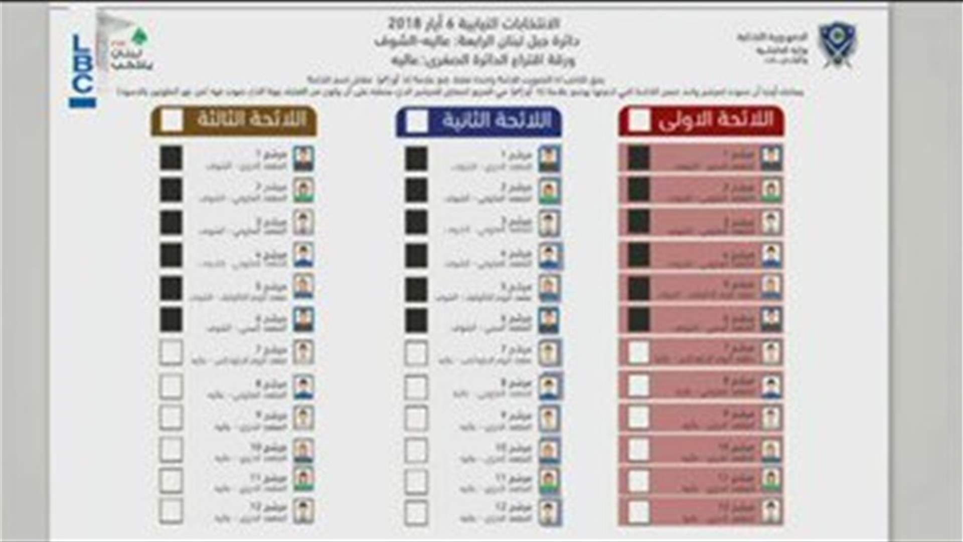 REPORT: What does a preferential vote mean?