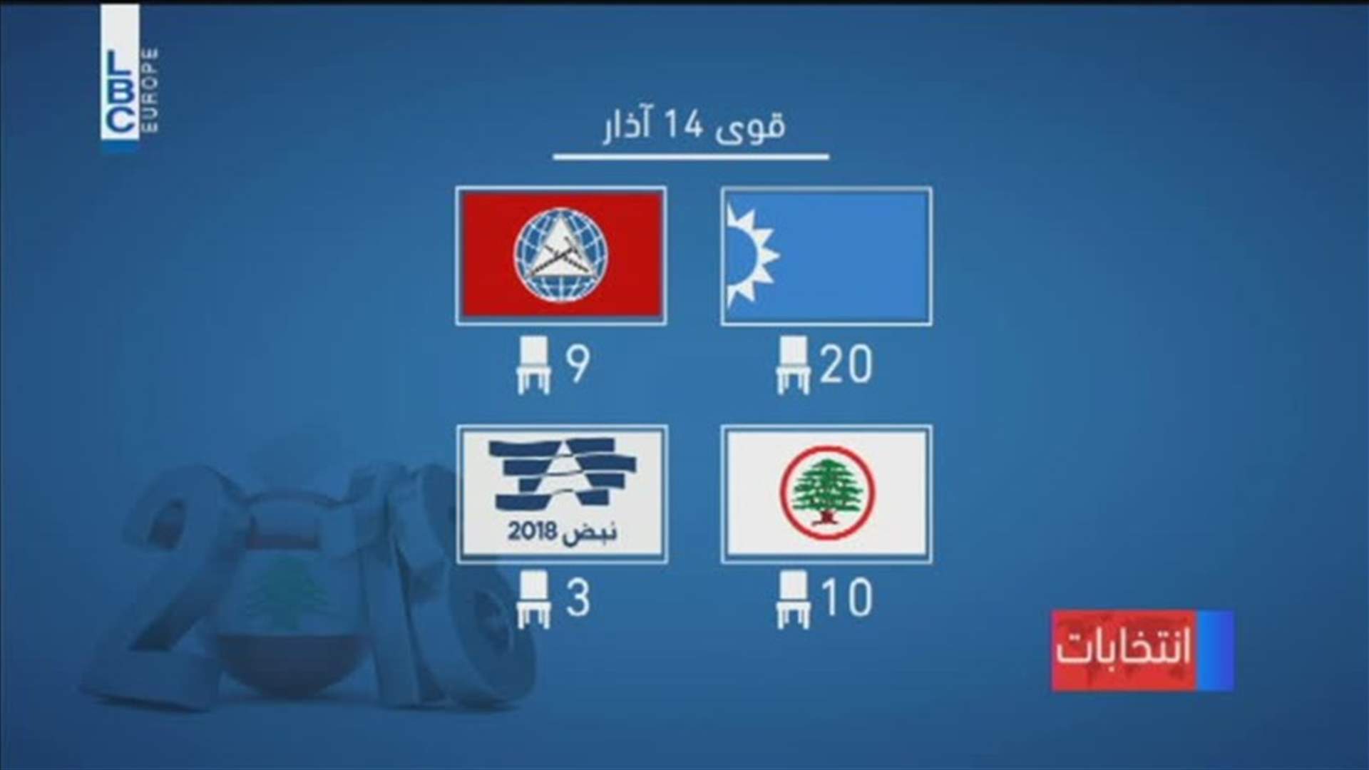 LBCI