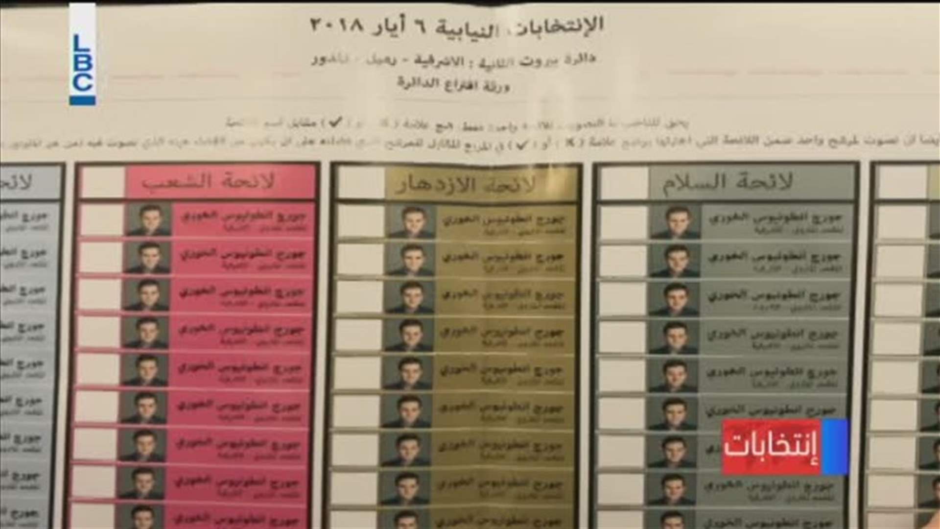 LBCI