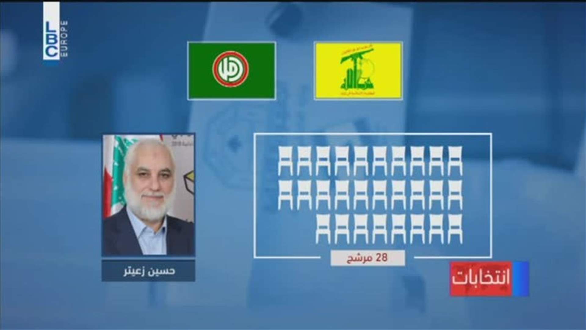 LBCI