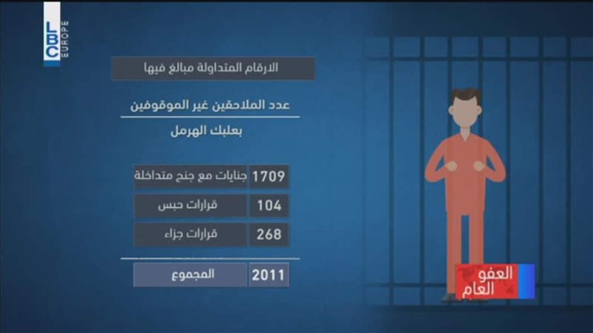 LBCI