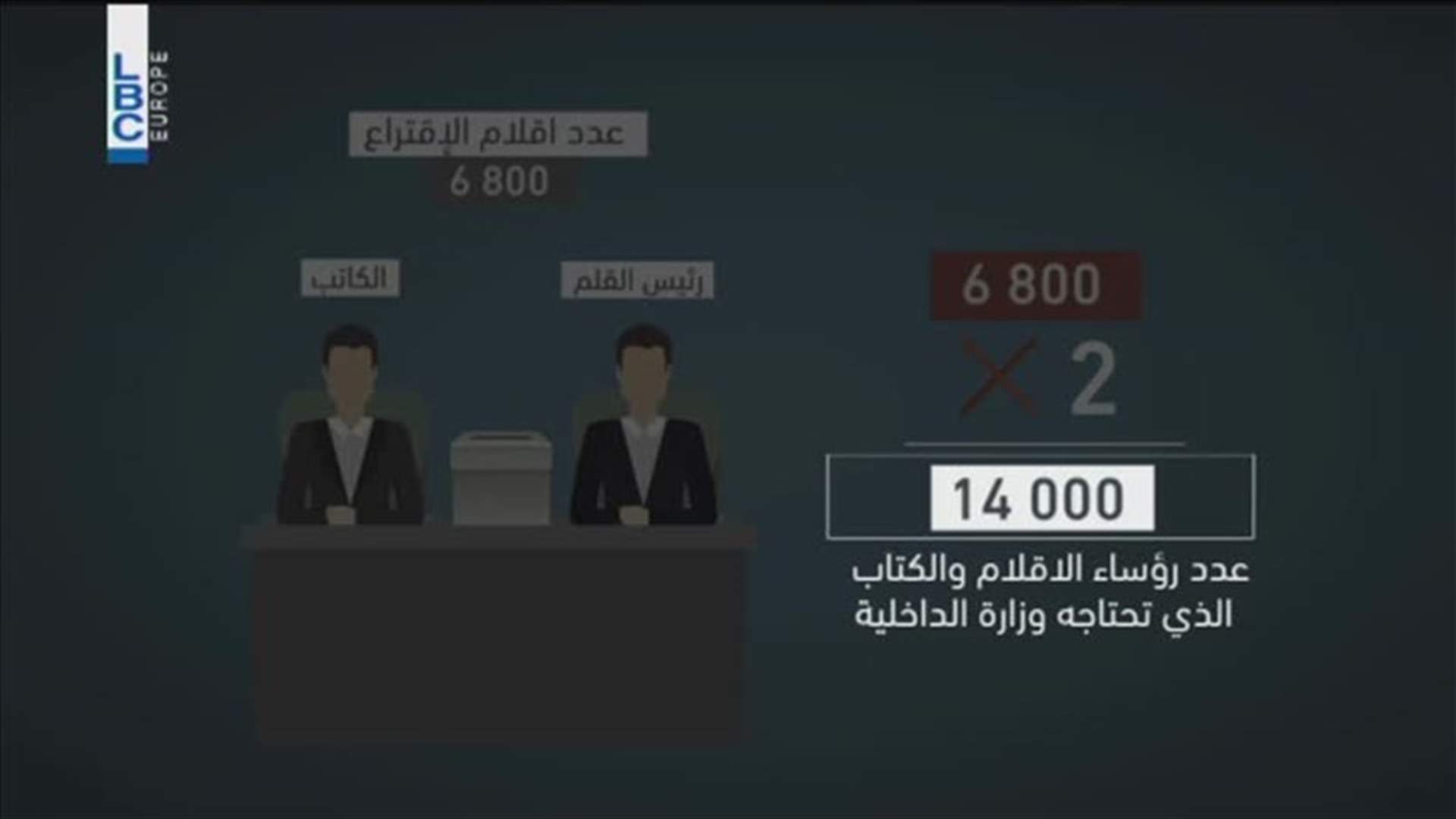 LBCI