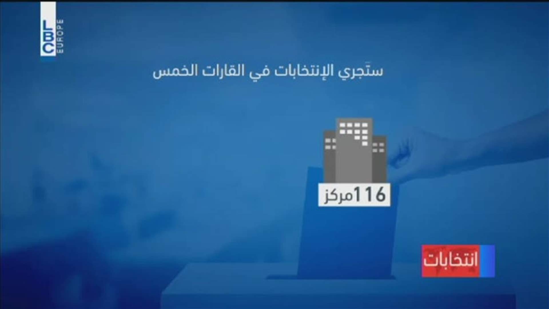 LBCI