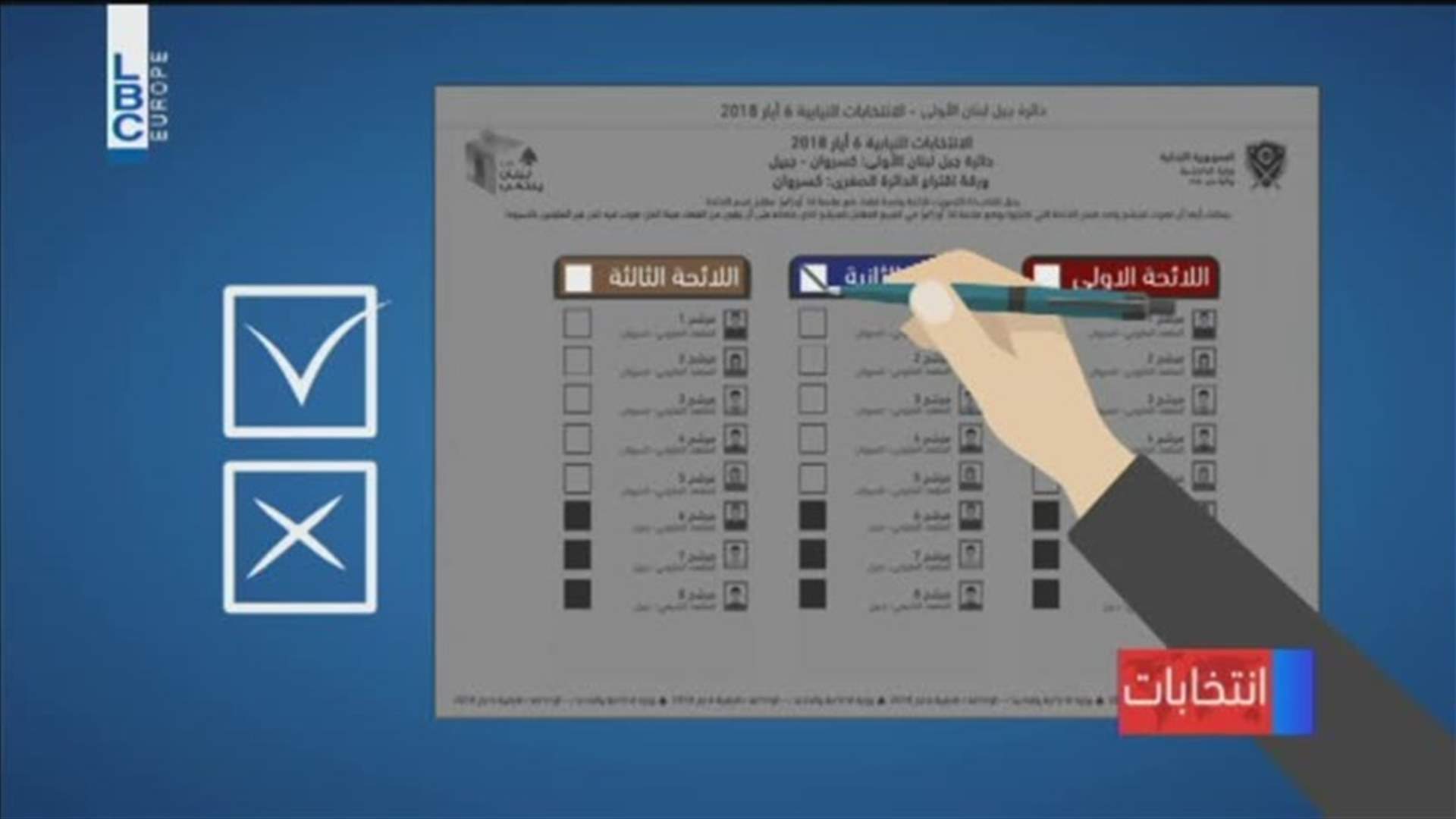 LBCI