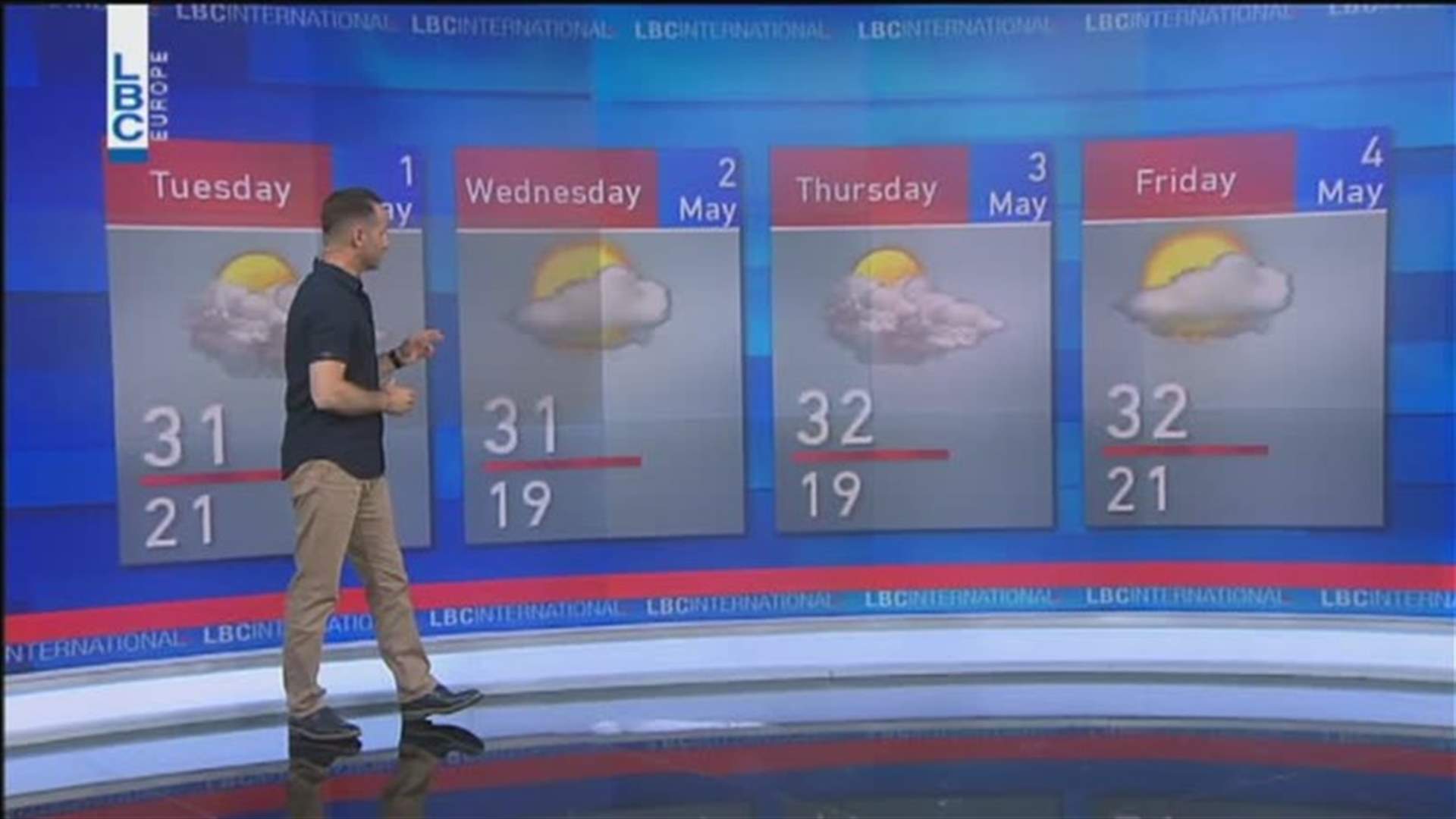 LBCI