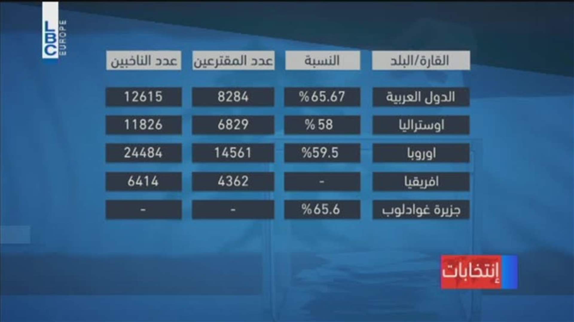 LBCI