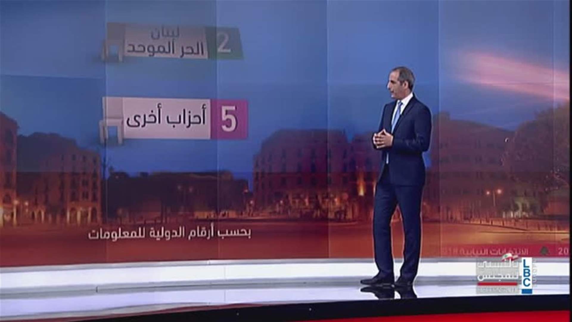 LBCI