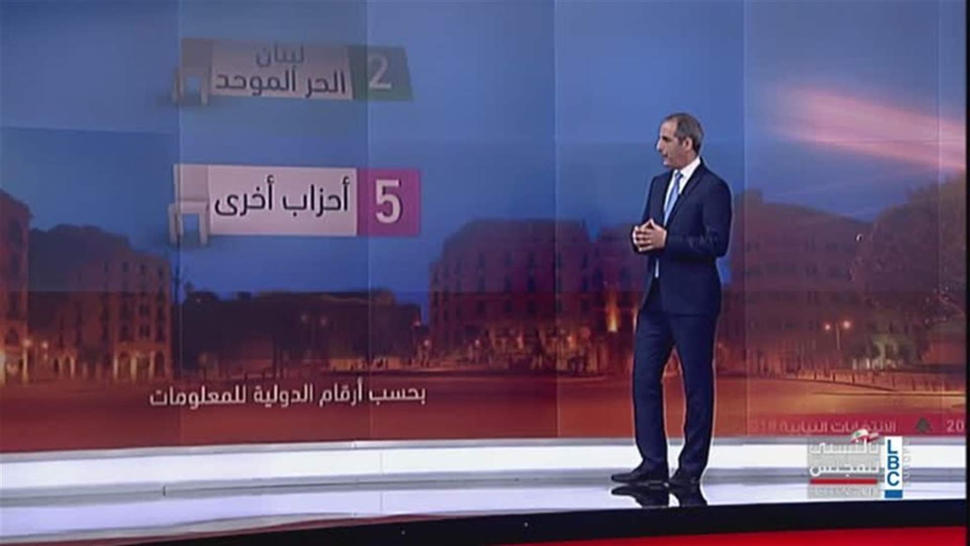 LBCI