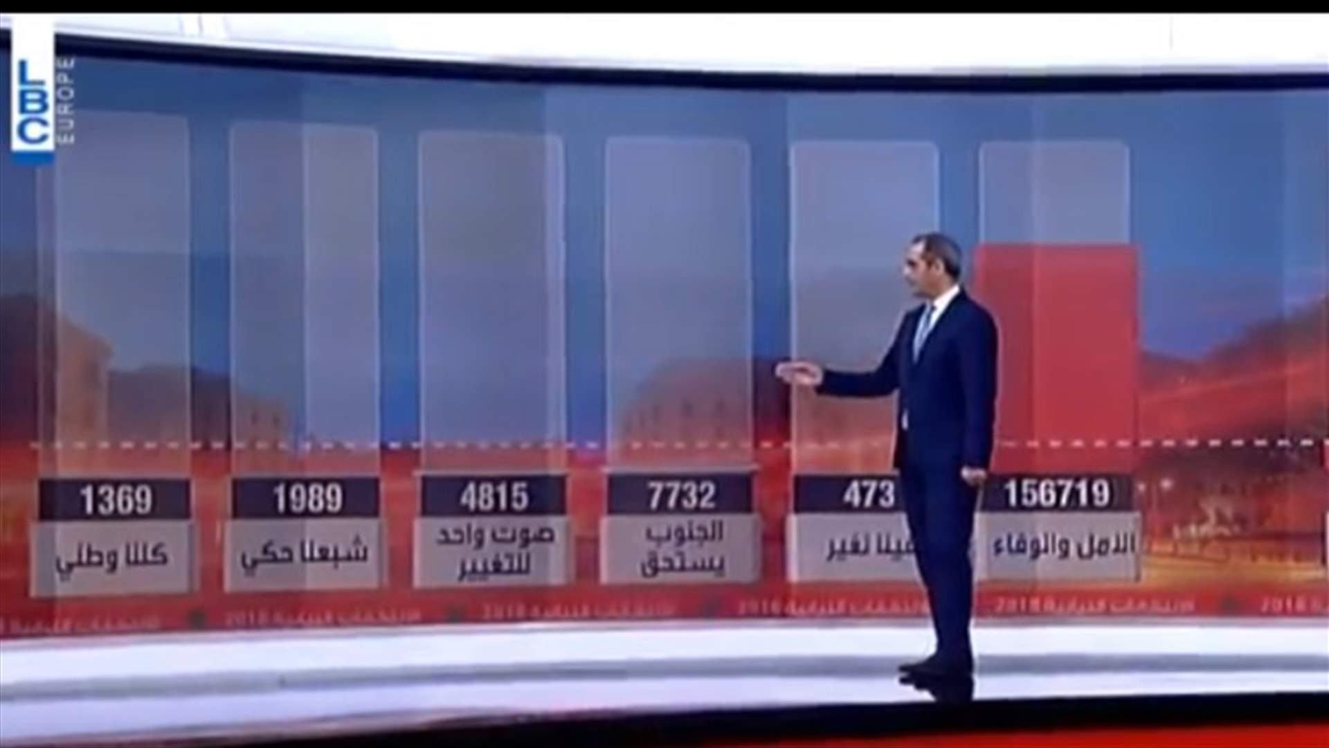 LBCI