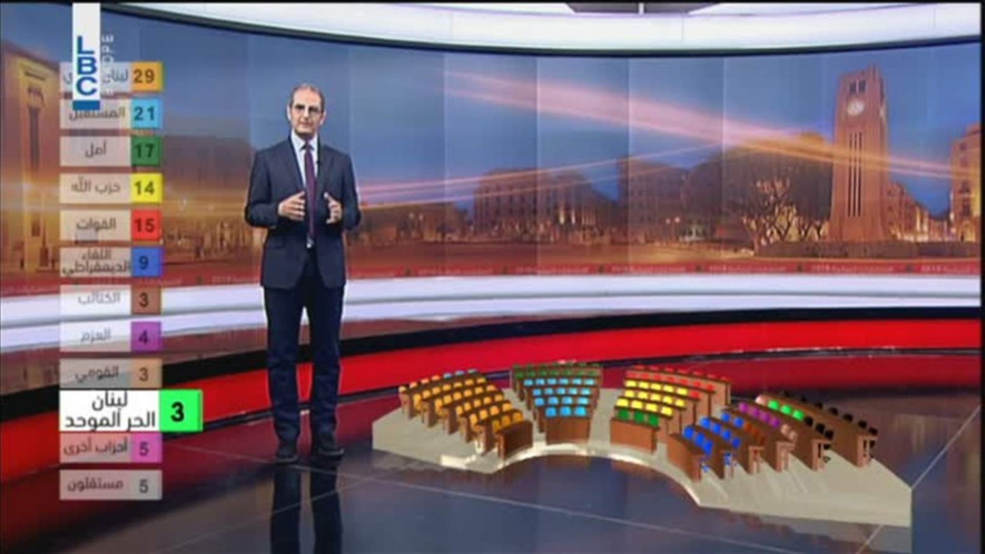 LBCI