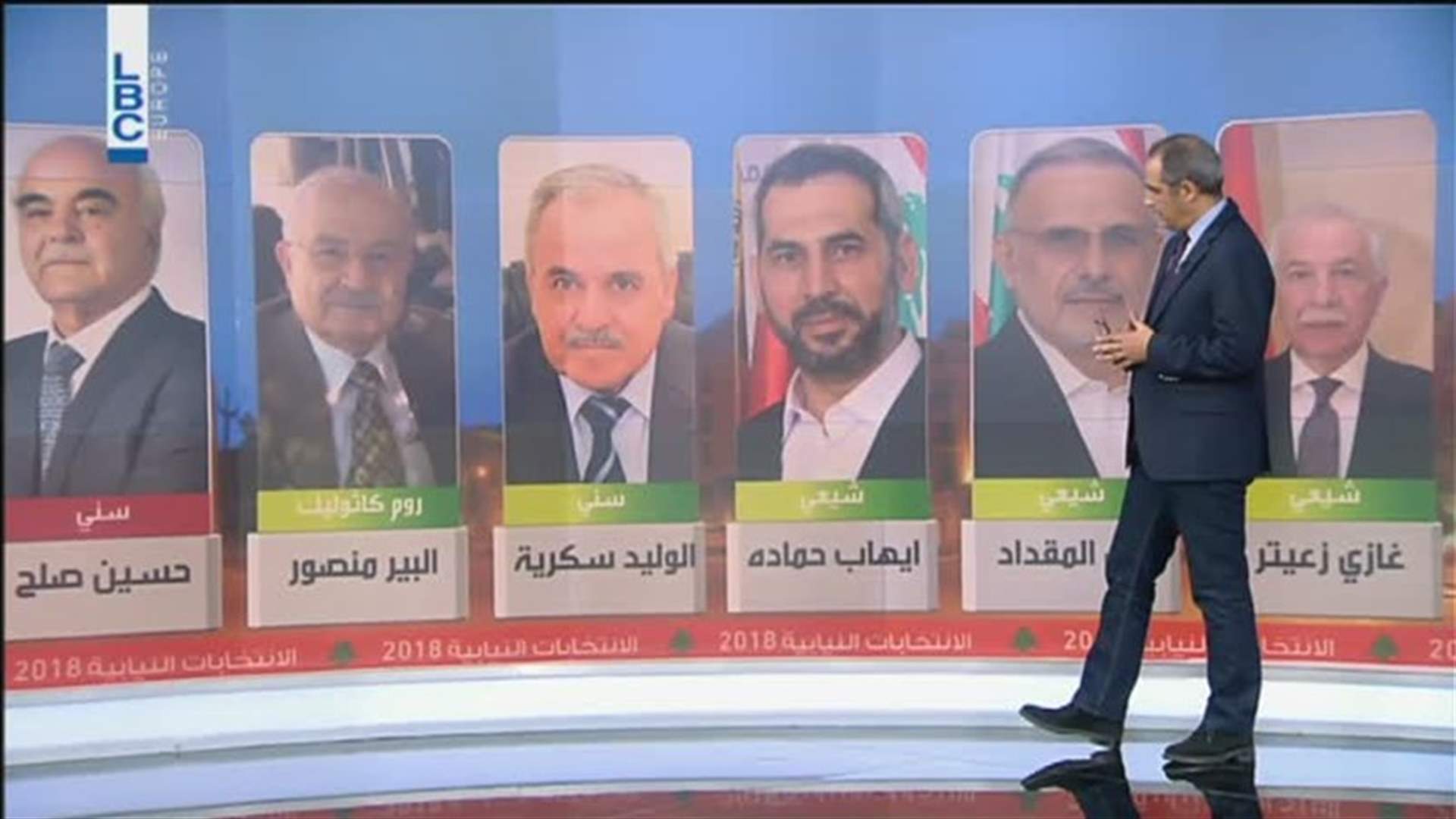 LBCI