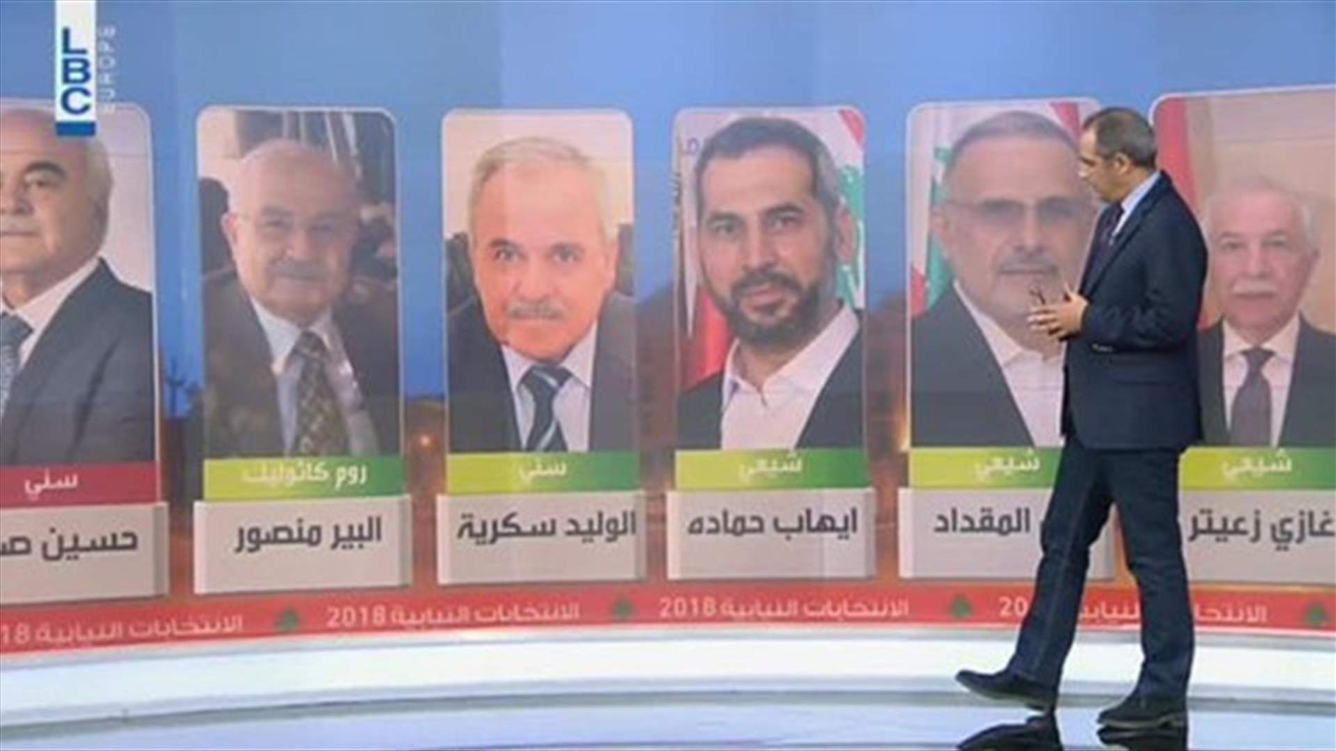 LBCI