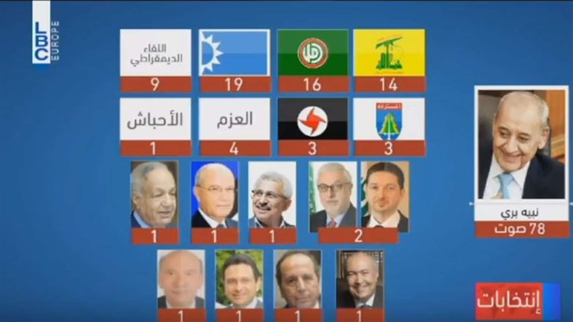 LBCI