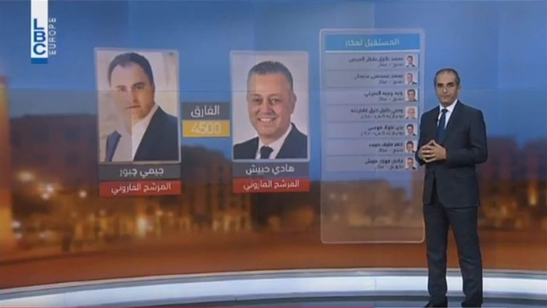 LBCI