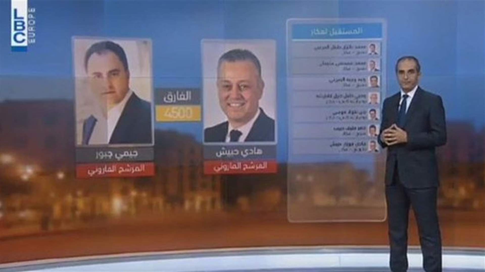 LBCI