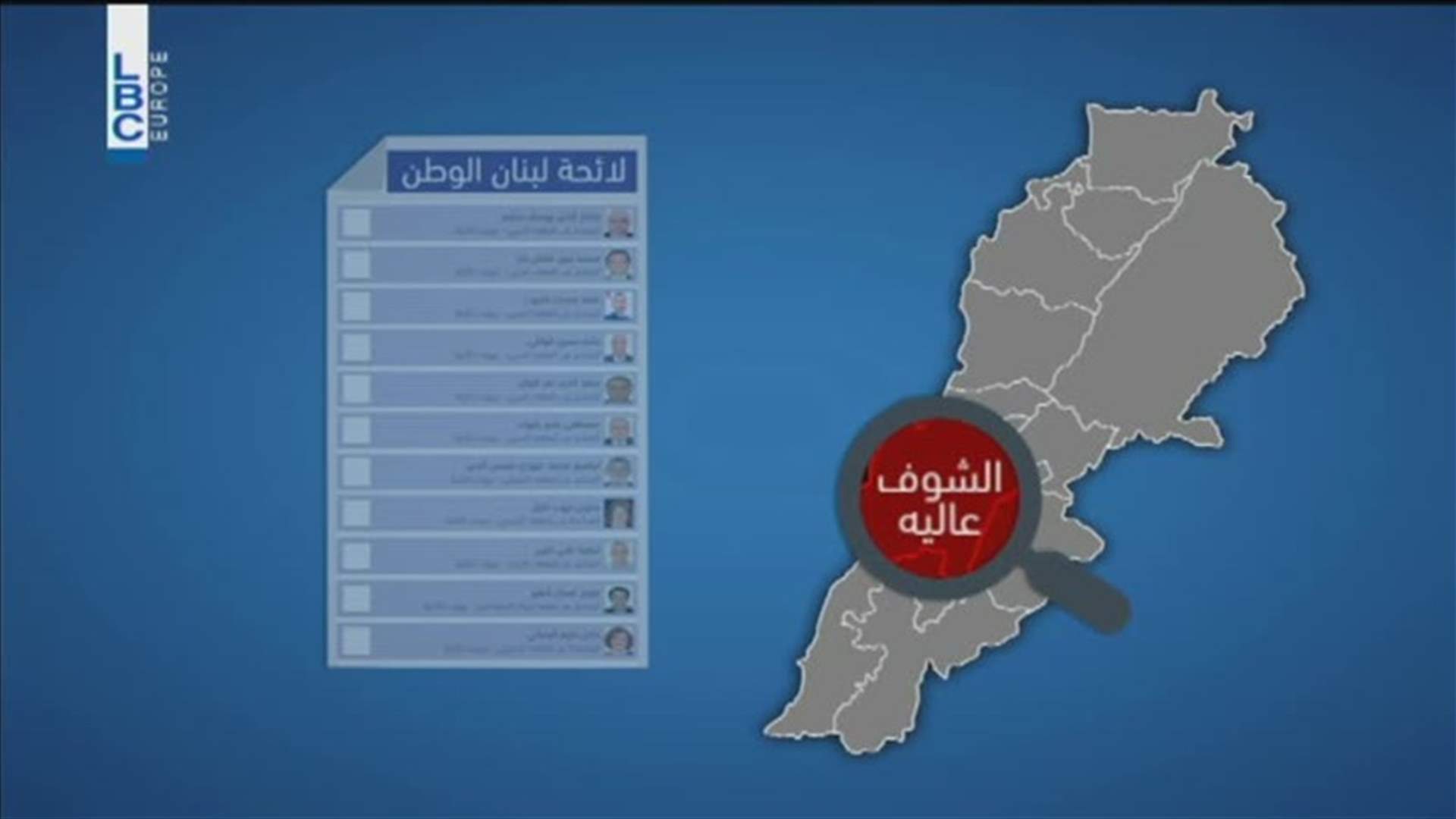 LBCI