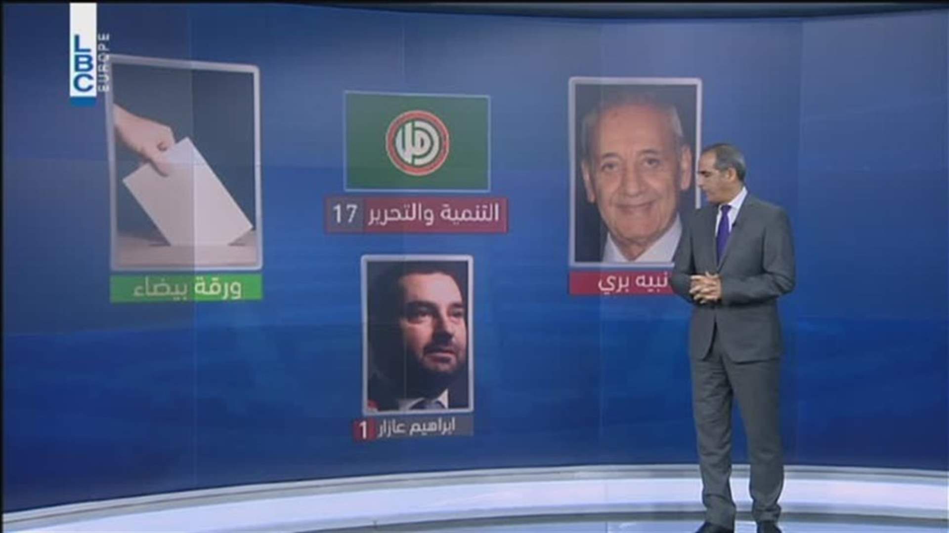 LBCI