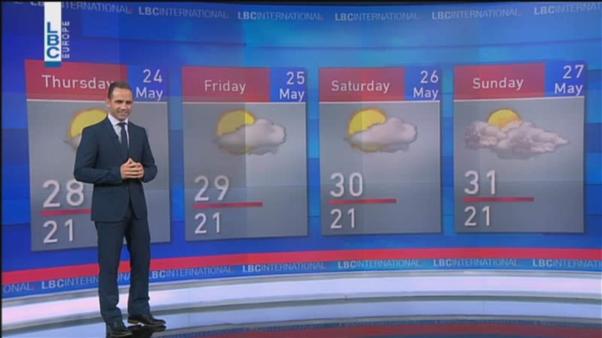 LBCI